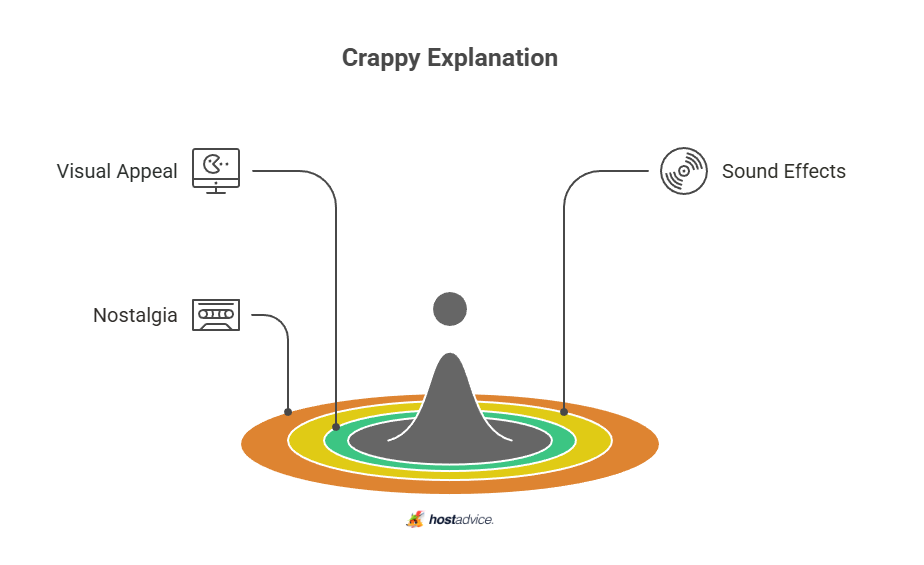 Crappy Explanation