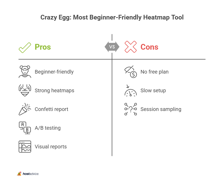 Crazy Egg: Most Beginner-Friendly Heatmap Tool