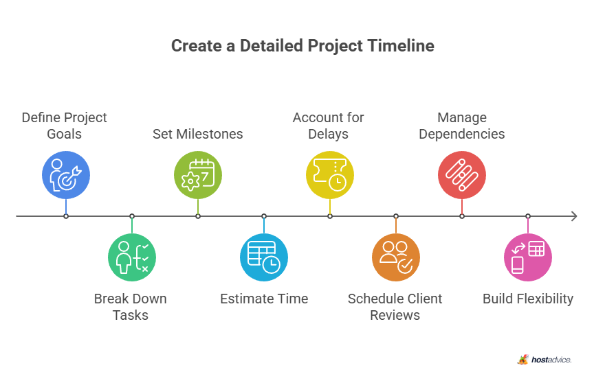 Create a Detailed Project Timeline