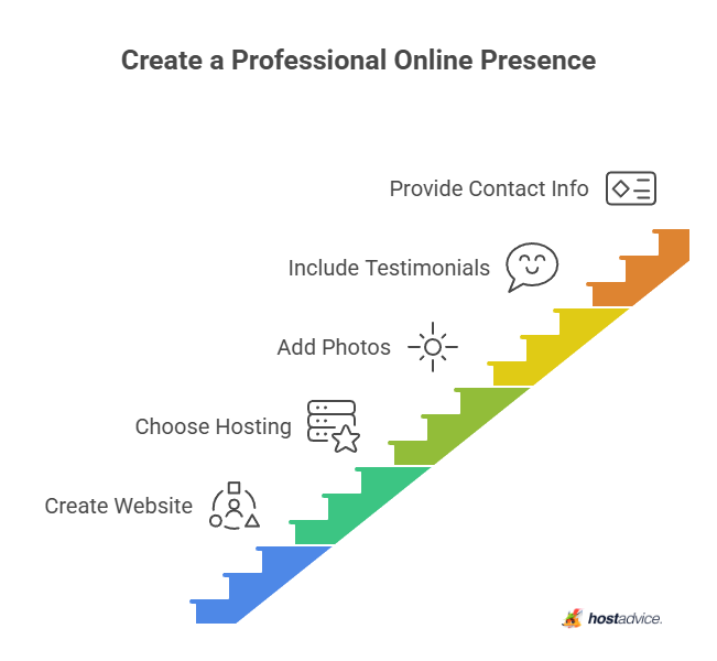 Create a Professional Online Presence
