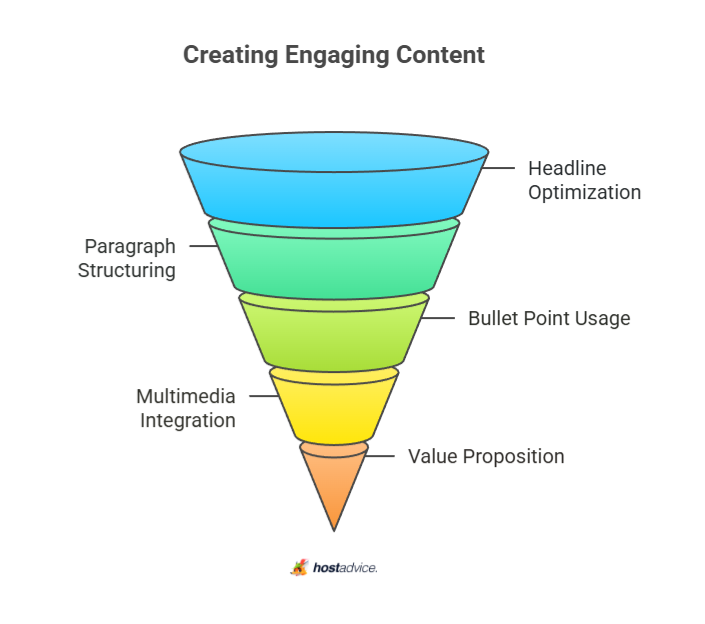 Creating Engaging Content