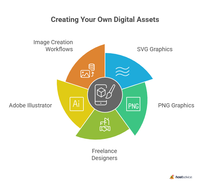 Creating Your Own Digital Assets