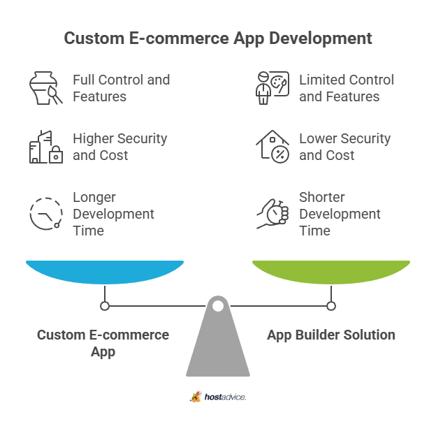 Custom E-commerce App Development