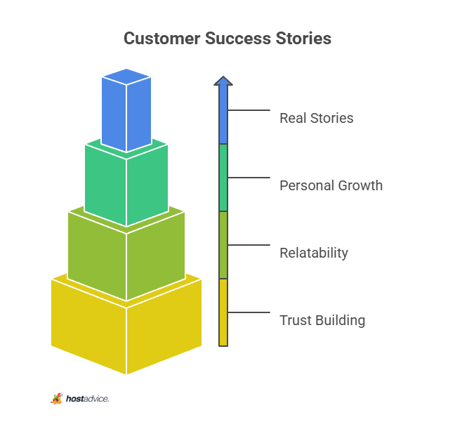 Customer Success Stories
