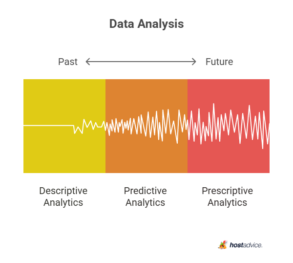Data Analysis