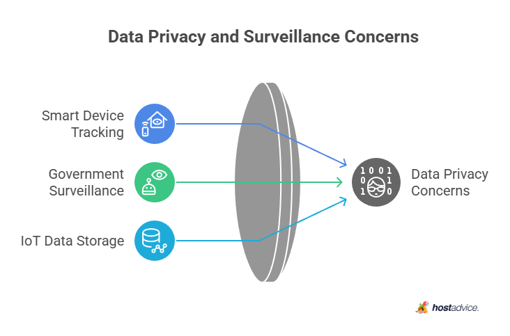 Data Privacy and Surveillance Concerns