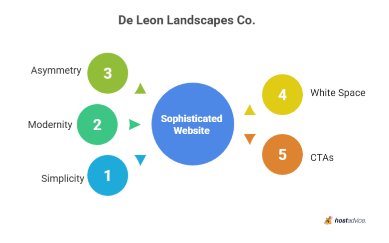 De Leon Landscapes Co.