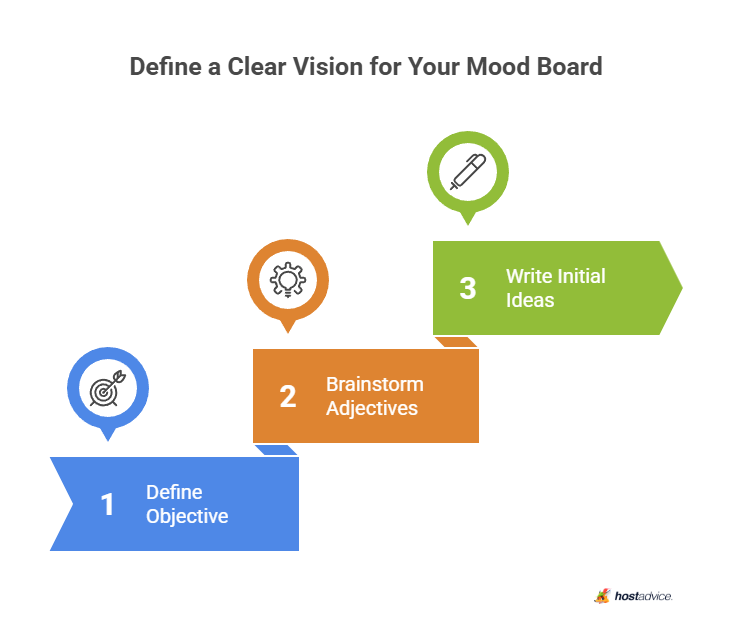 Define a Clear Vision for Your Mood Board