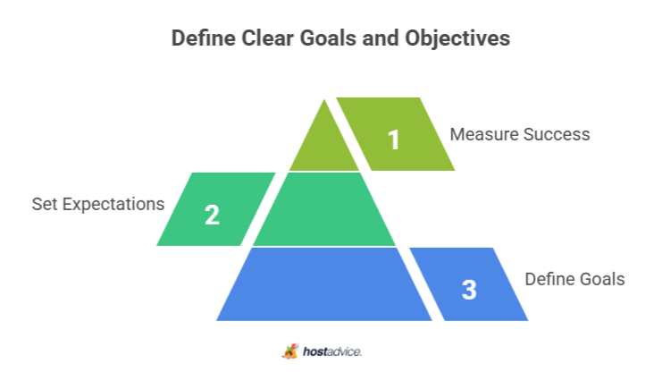 Define Clear Goals and Objectives