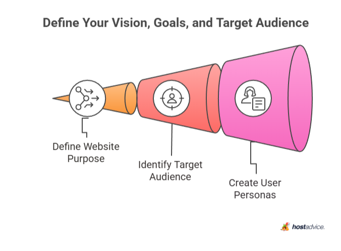 Define Your Vision, Goals, and Target Audience