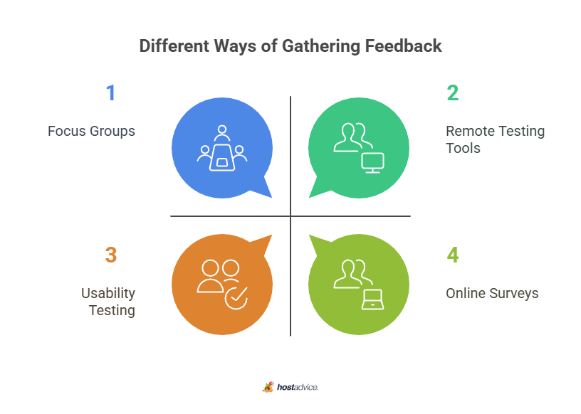 Different Ways of Gathering Feedback
