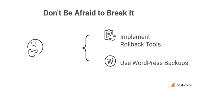 Don't Be Afraid to Break It