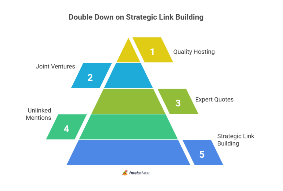 Double Down on Strategic Link Building