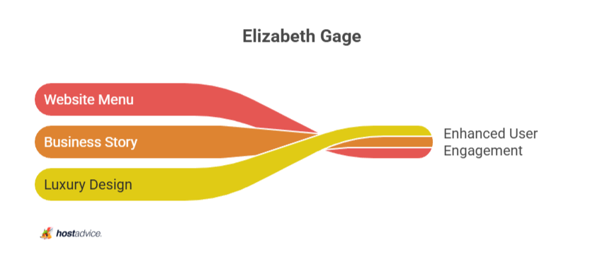 Elizabeth Gage