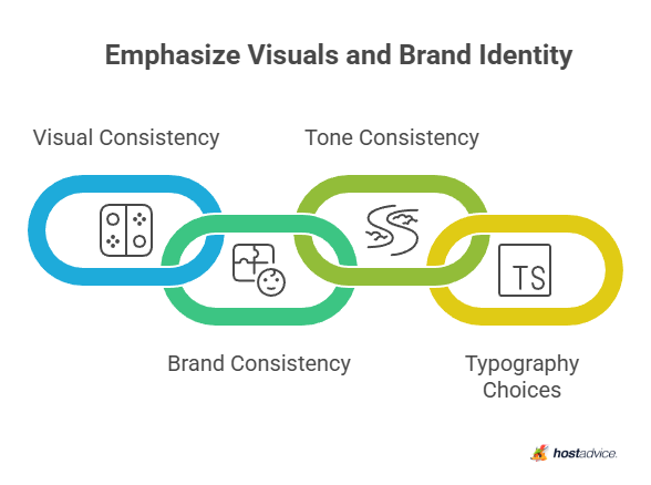 Emphasize Visuals and Brand Identity