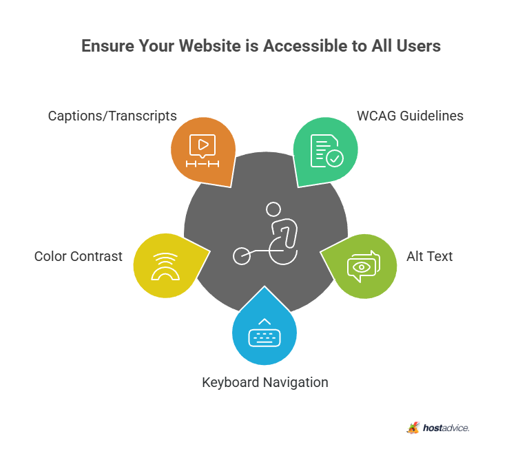 Ensure Your Website is Accessible to All Users