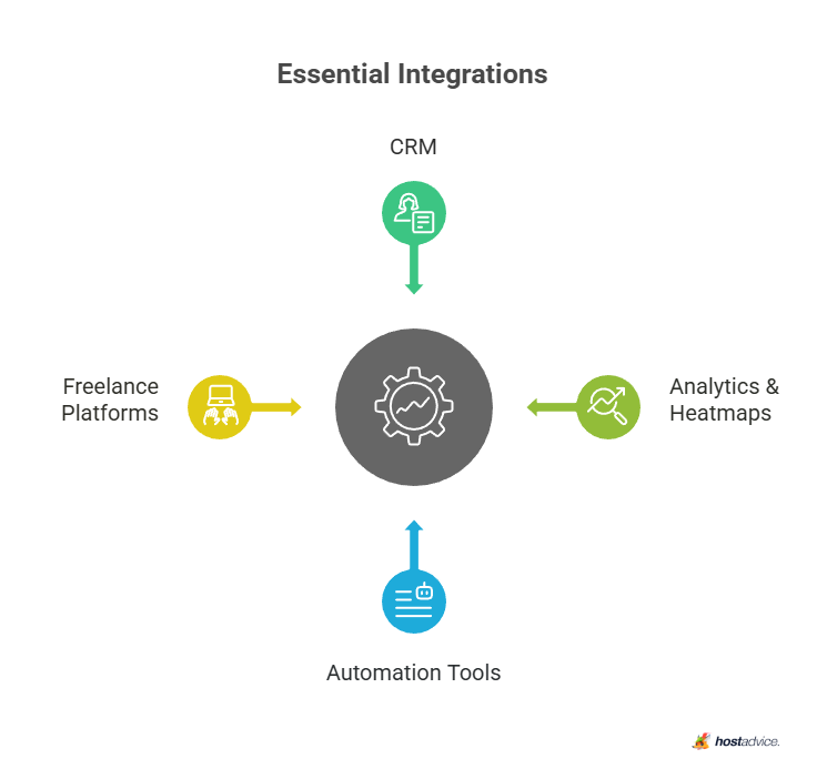 Essential Integrations