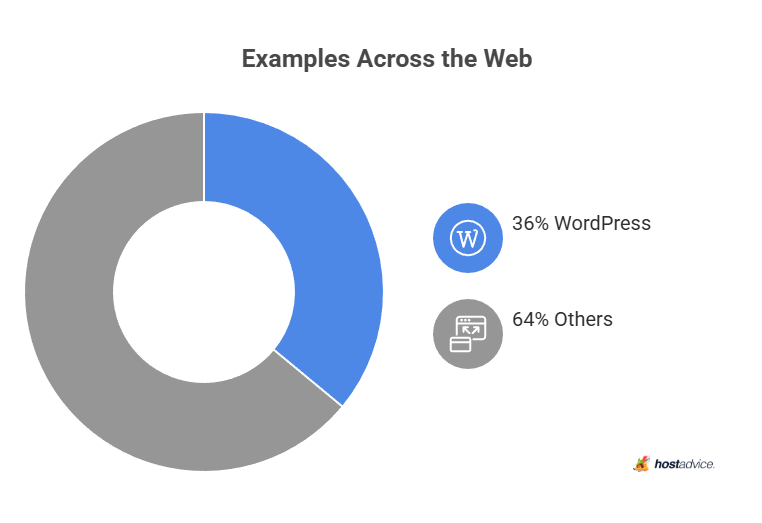 examples across the web