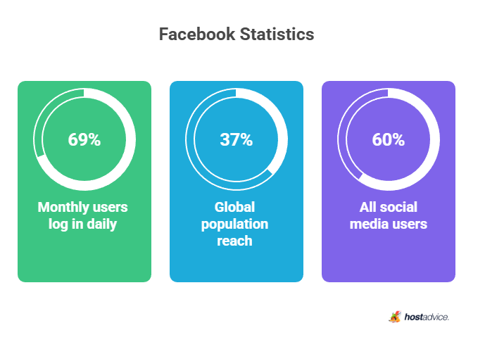facebook statistics