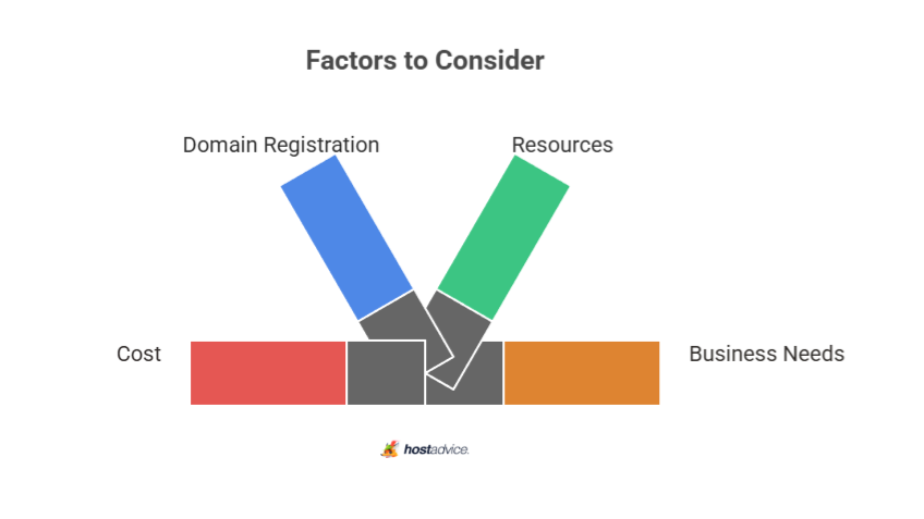 factors to consider