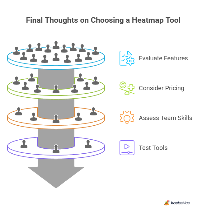 Final Thoughts on Choosing a Heatmap Tool