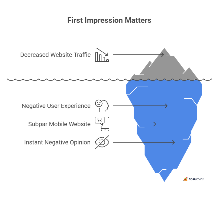 First Impression Matters