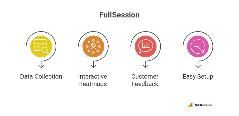 FullSession