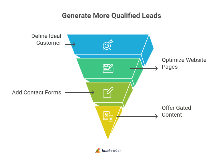 Generate More Qualified Leads