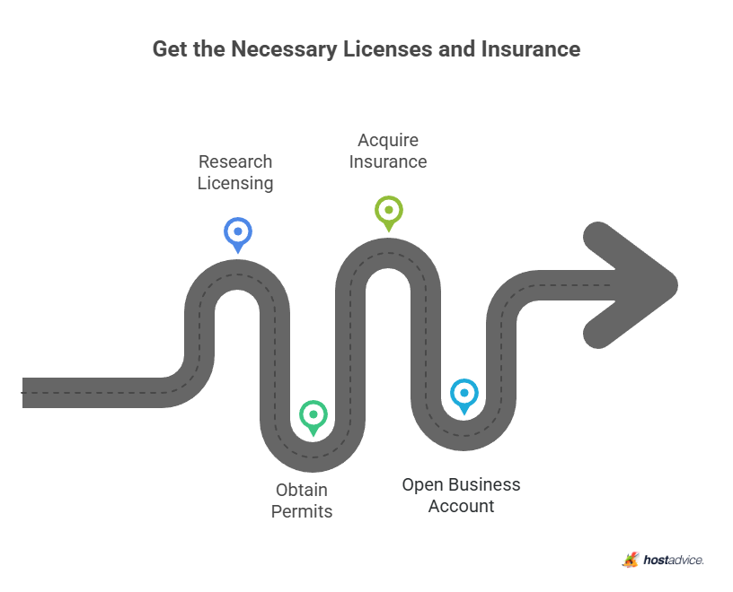 Get the Necessary Licenses and Insurance