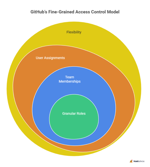 User Roles & Permissions Explained (w/ Real-World Examples)