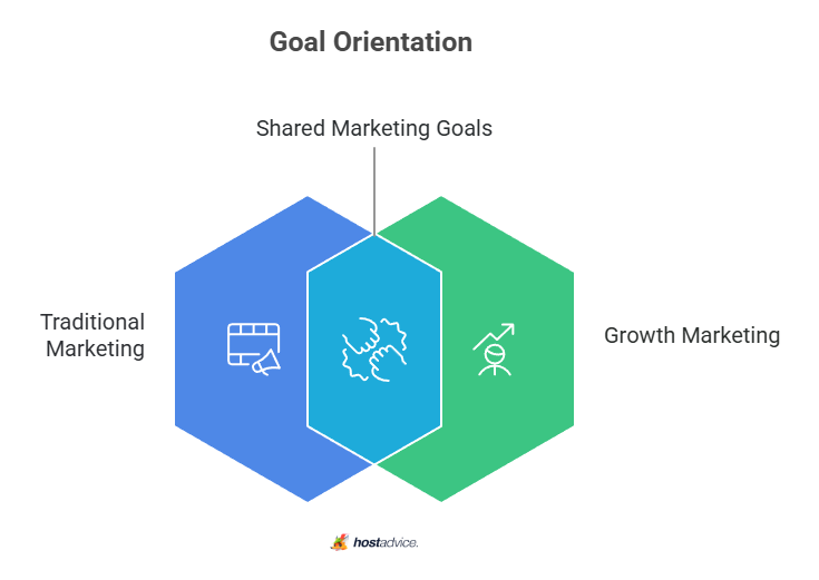 Goal Orientation 