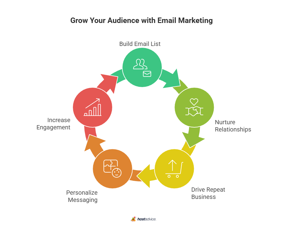 Grow Your Audience with Email Marketing