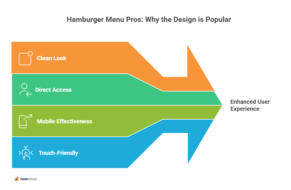 Hamburger Menu Pros: Why the Design is Popular