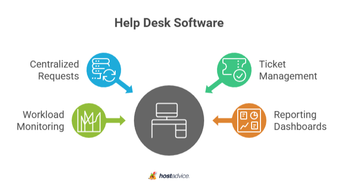 Help Desk Software