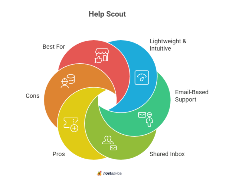 Help Scout