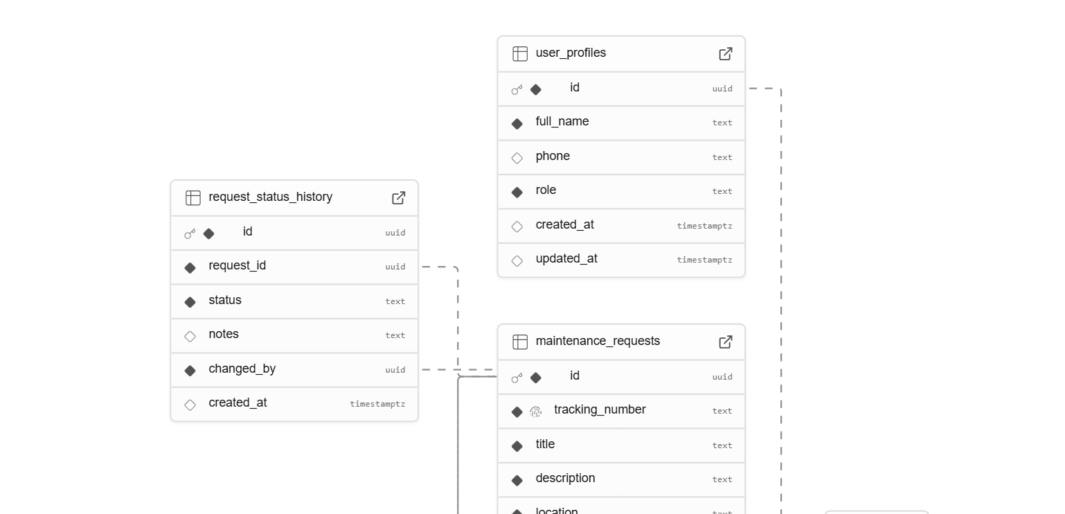 screenshot of Hostinger Horizons List of major components