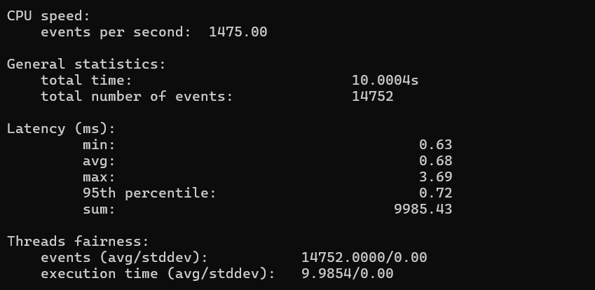 screenshot of Single-Core Performance Results