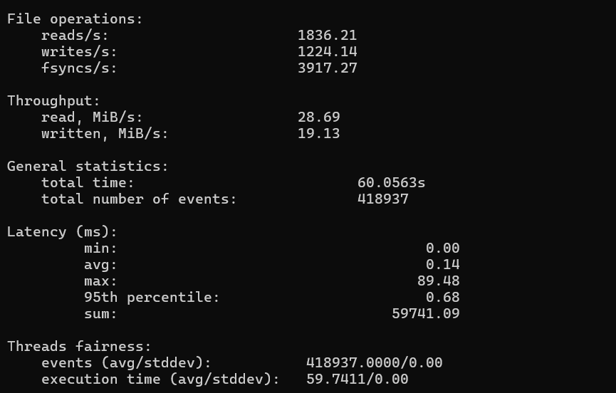 screenshot of Random Read/Write Performance