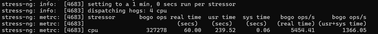 screenshot of CPU Stress Test Results