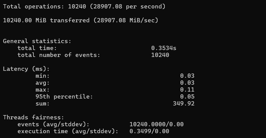 screenshot of Write Performance test result