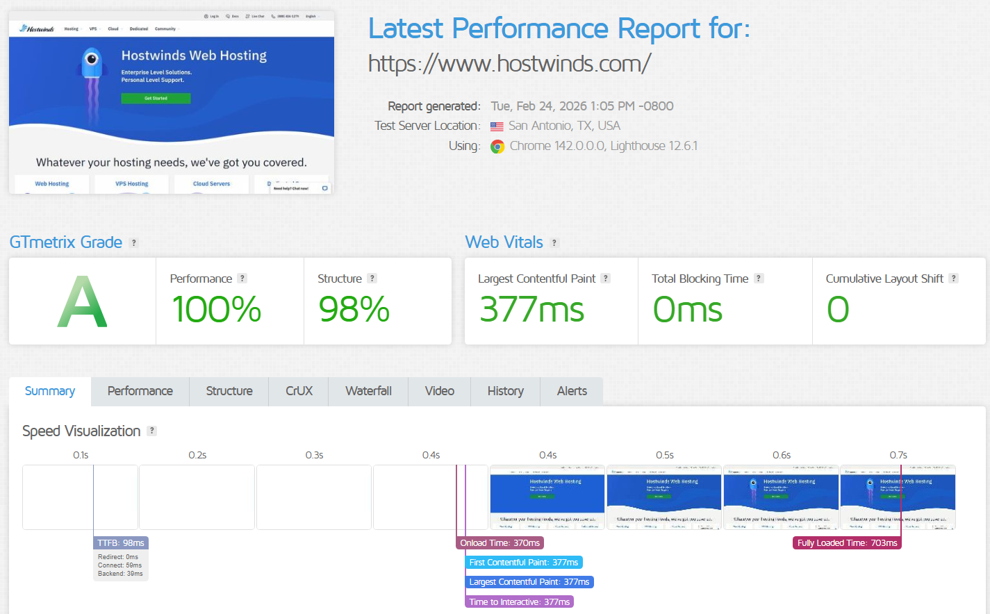 screenshot of HostWinds Performance Results