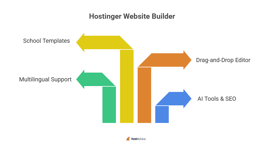 Hostinger Website Builder