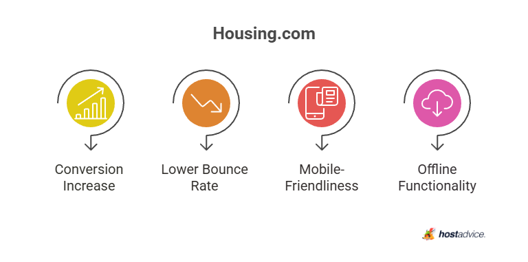 Housing.com