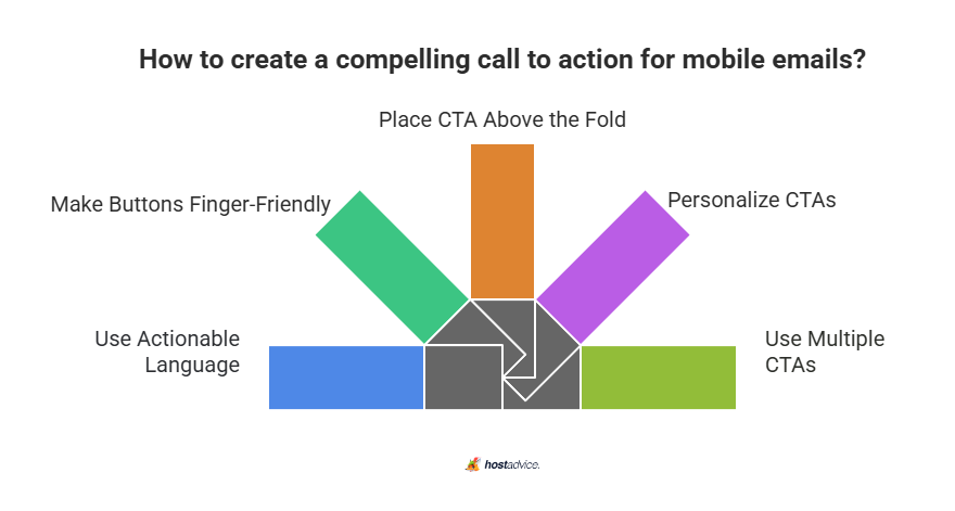 how to create a compelling CTA