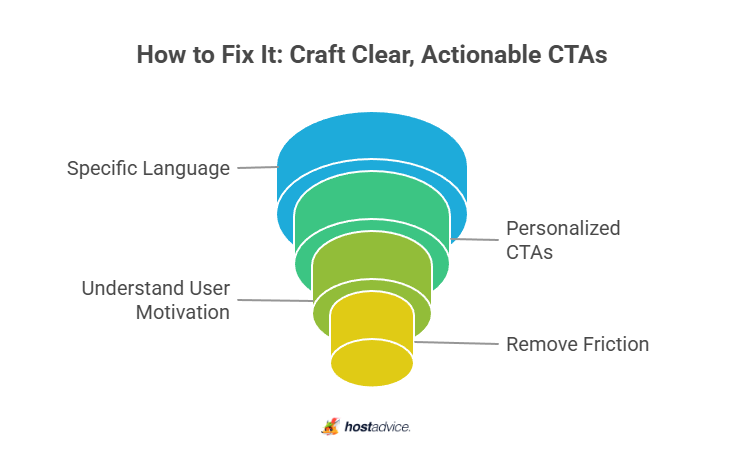 How to Fix It: Craft Clear, Actionable CTAs
