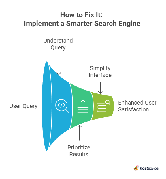How to Fix It: Implement a Smarter Search Engine