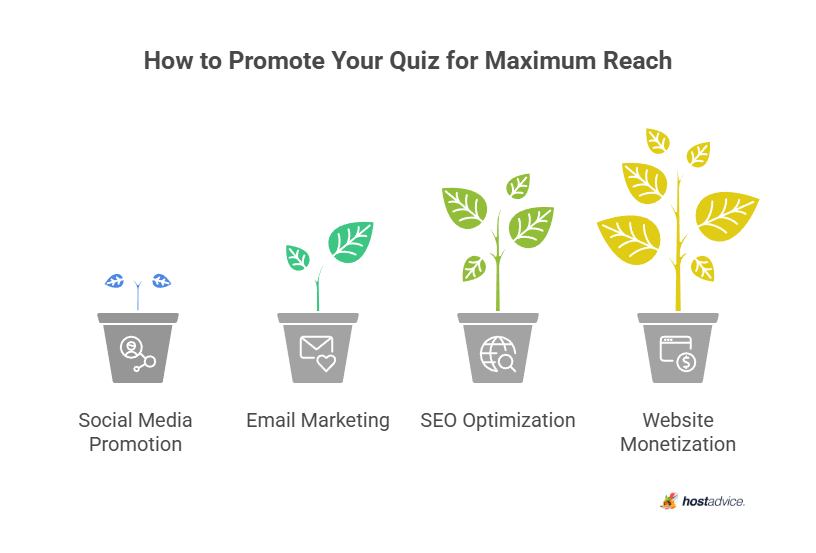 How to Promote Your Quiz for Maximum Reach