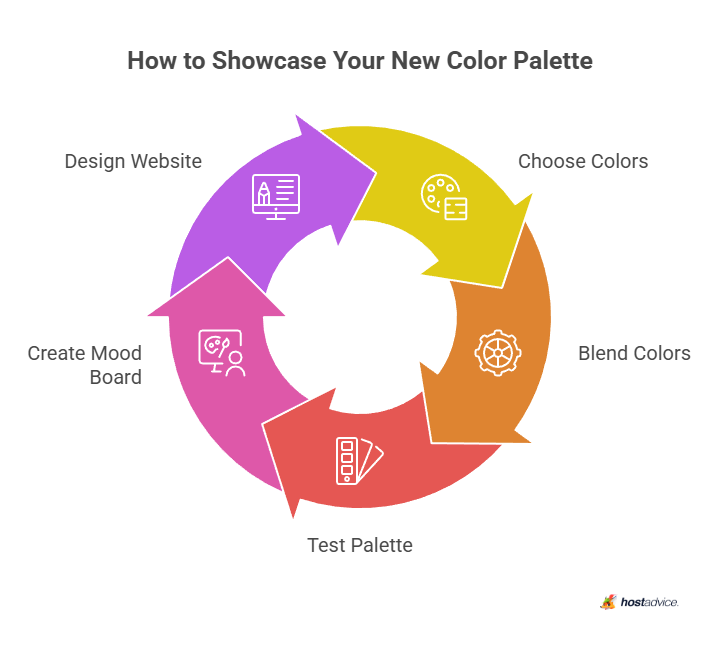 How to Showcase Your New Color Palette