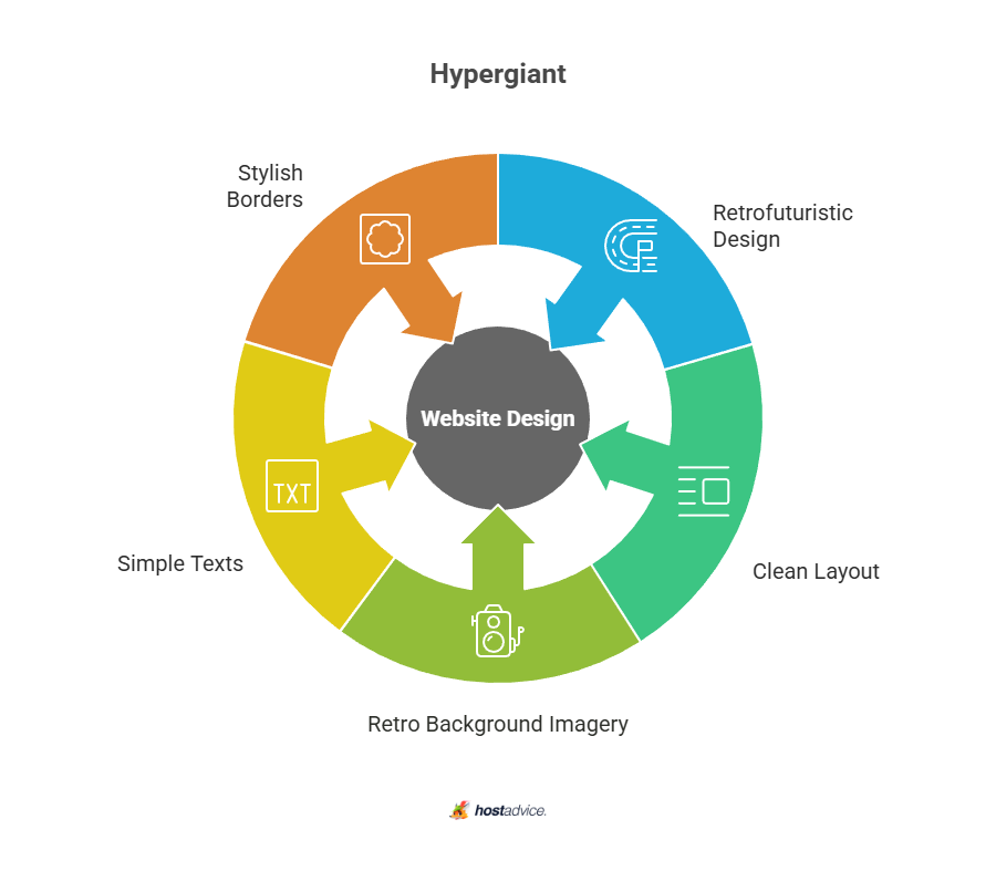Hypergiant