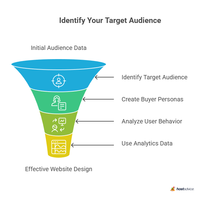 Identify Your Target Audience